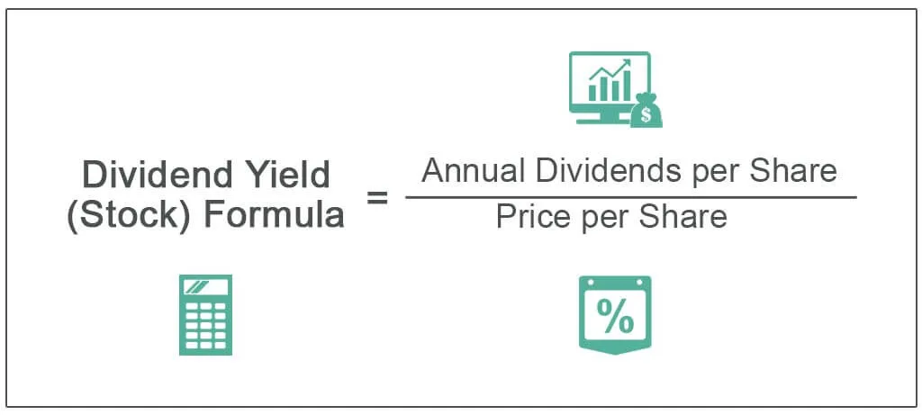 Dividend Yield. Indicadores de Análisis fundamental.