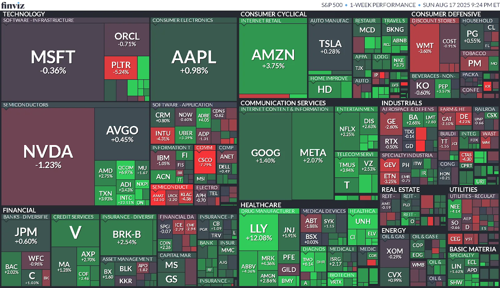 Resumen Semanal del Mercado (11/08/2025 - 15/08/2025)