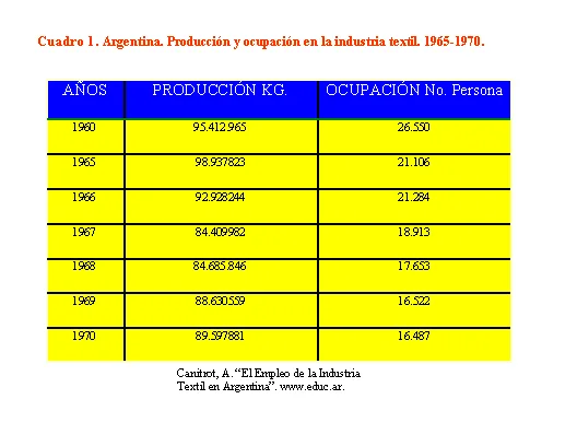 Industria manufacturera Argentina hasta 1990.
