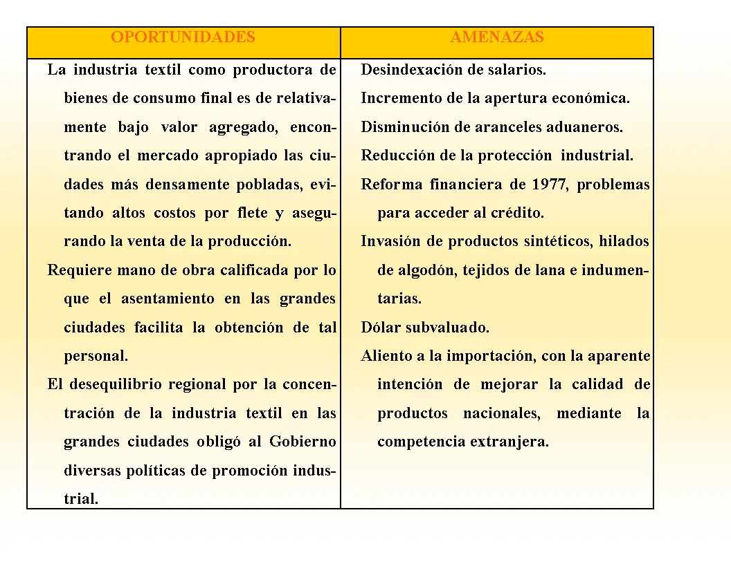 Industria manufacturera Argentina hasta 1990.