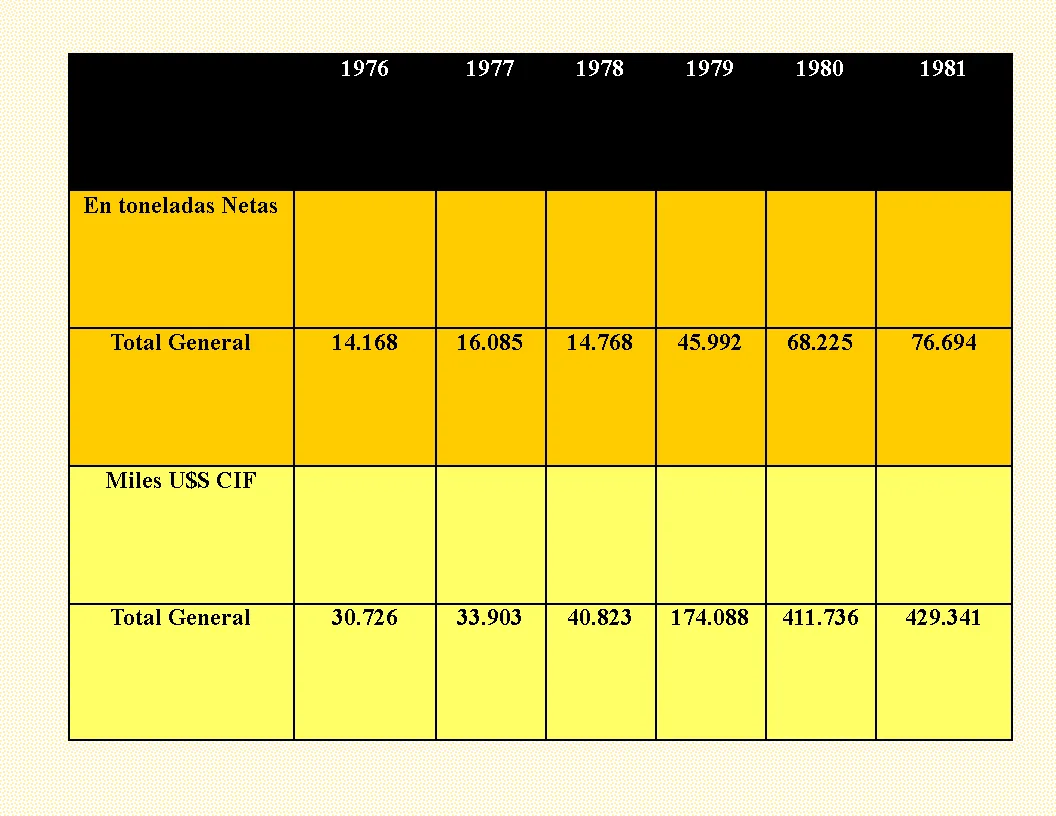 Industria manufacturera Argentina hasta 1990.