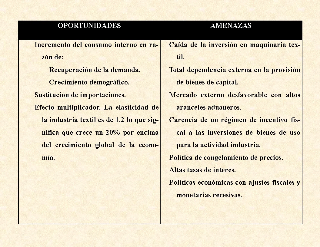 Industria manufacturera Argentina hasta 1990.
