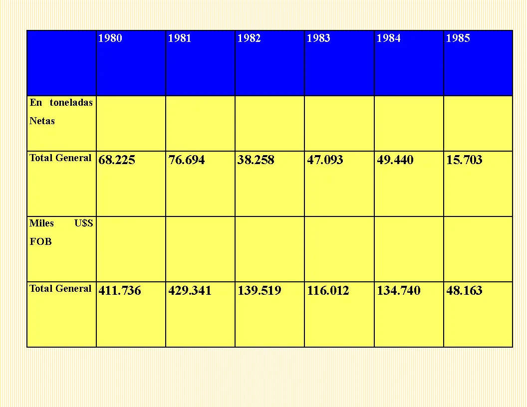 Industria manufacturera Argentina hasta 1990.