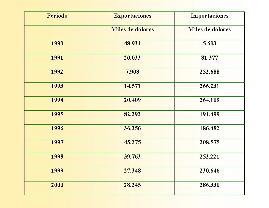 Industria manufacturera Argentina hasta 1990.