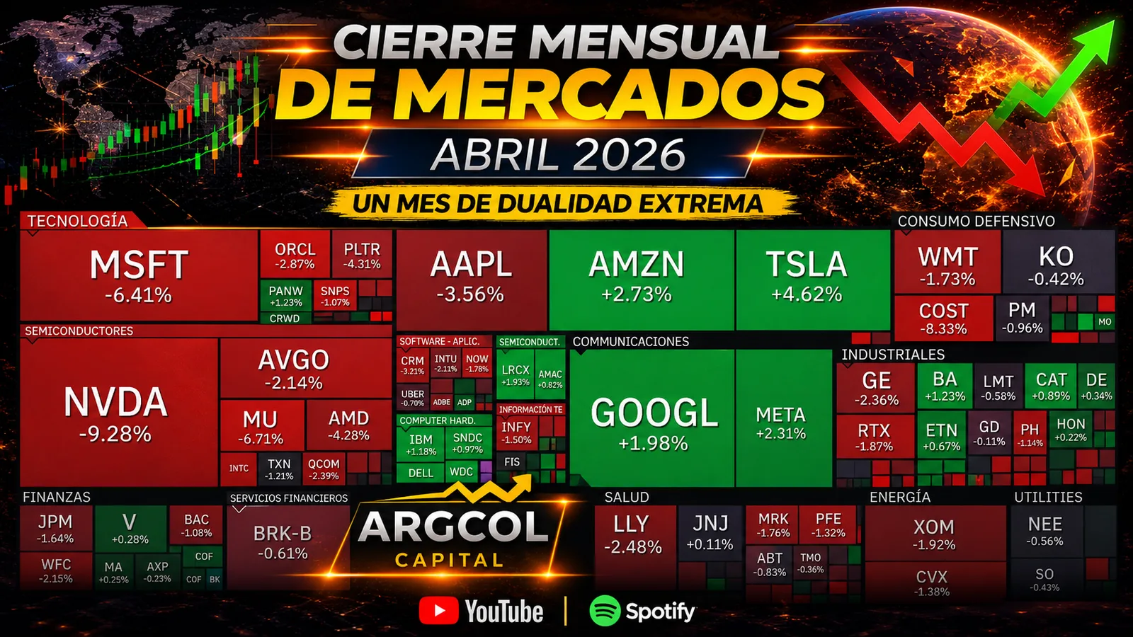 Informe Mensual de Mercados – abril 2026. Un mes de dualidad extrema