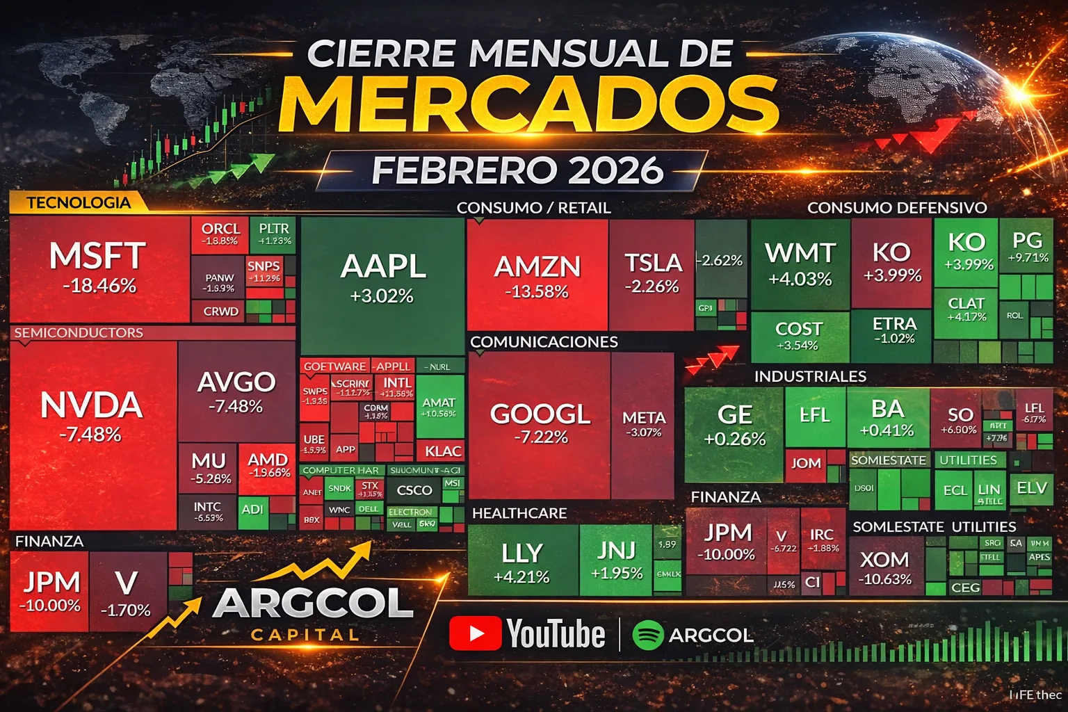 Informe Mensual de Mercados – febrero 2026