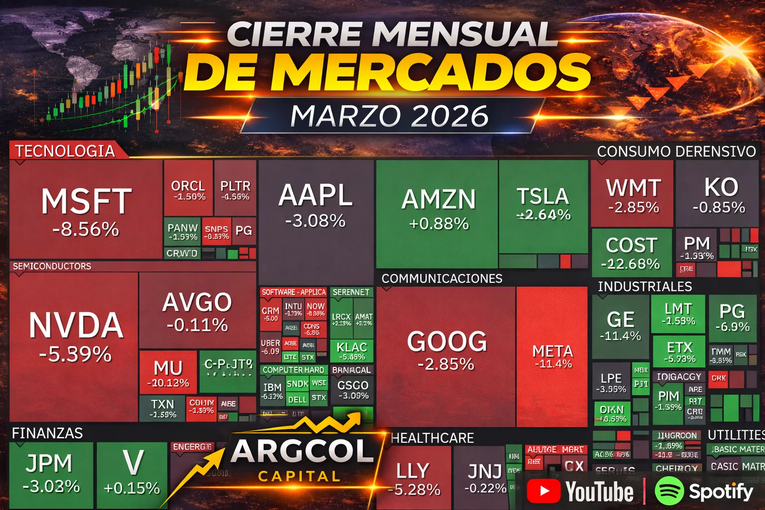 Informe Mensual de Mercados – marzo 2026