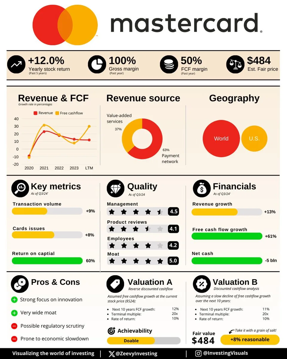 🌟 Mastercard: Potencia Global en Pagos 🌍 Q3 2024
