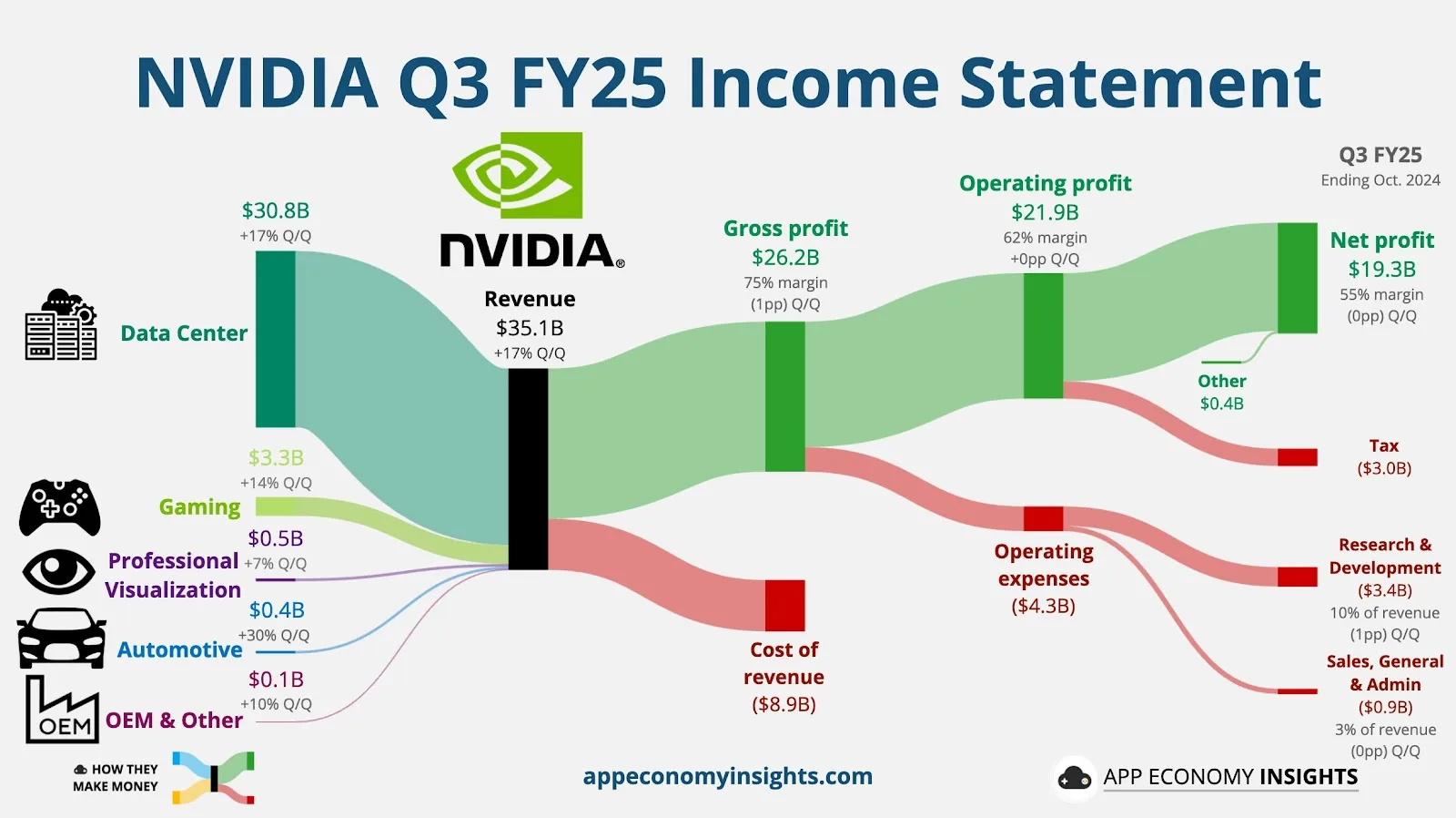 NVIDIA. Q3 2024 - FY25