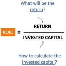 Rendimiento de capital invertido (ROIC). Indicadores de Análisis fundamental.