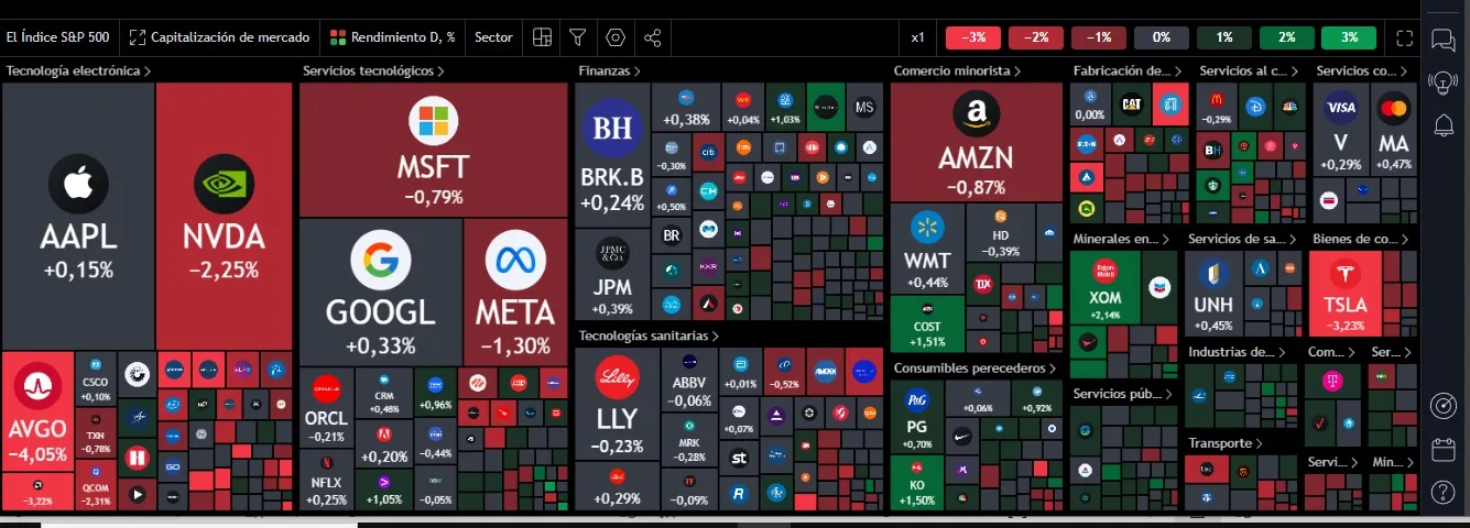 Resumen de Mercado - 26 de Agosto de 2024