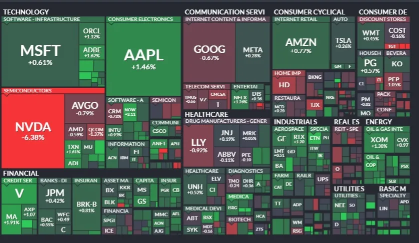 Resumen de mercado – 29 de agosto de 2024