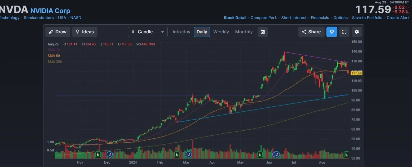 Resumen de mercado – 29 de agosto de 2024