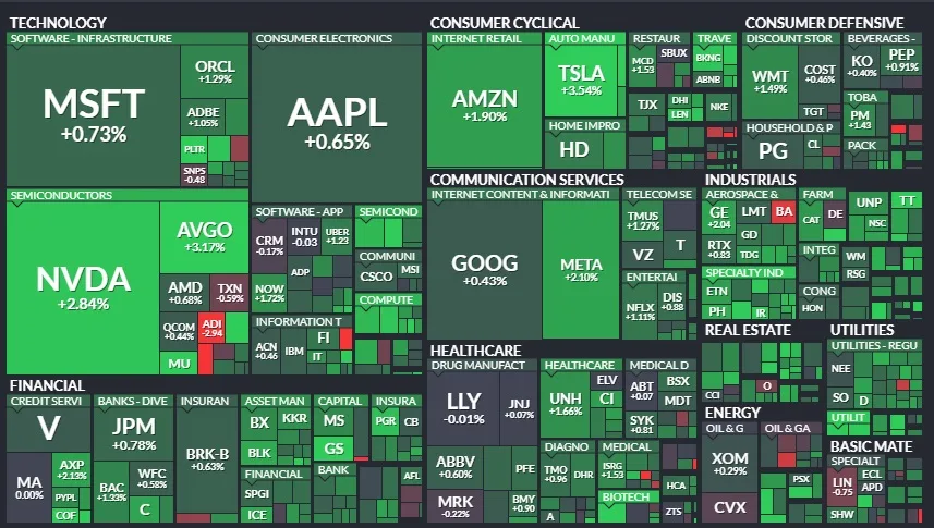 Resumen de Mercado - 5 de noviembre de 2024