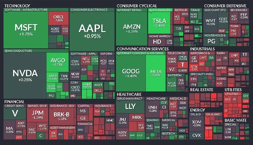 Resumen de Mercados - 02 de Diciembre de 2024