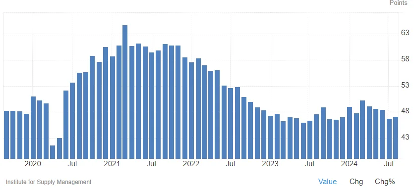 Resumen de Mercados – 03 de septiembre de 2024