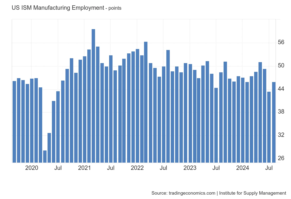 Resumen de Mercados – 03 de septiembre de 2024