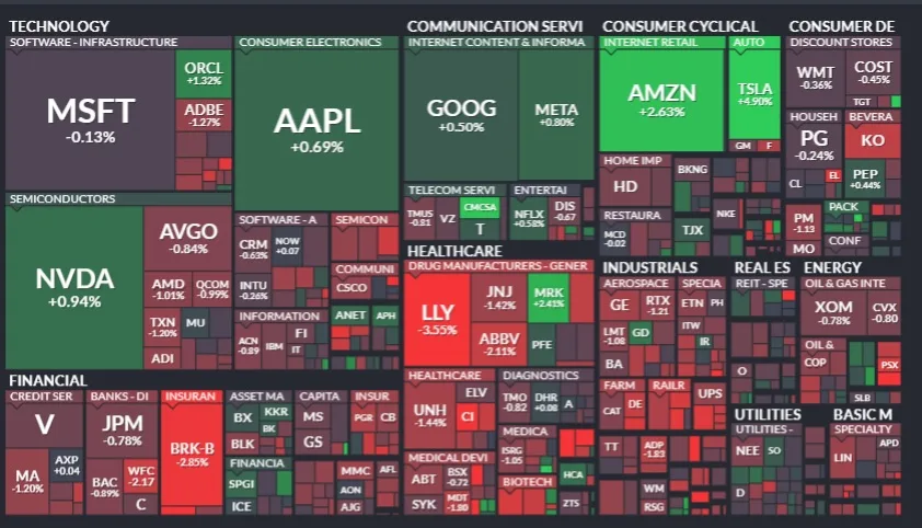 Resumen de Mercados – 05 de septiembre 2024