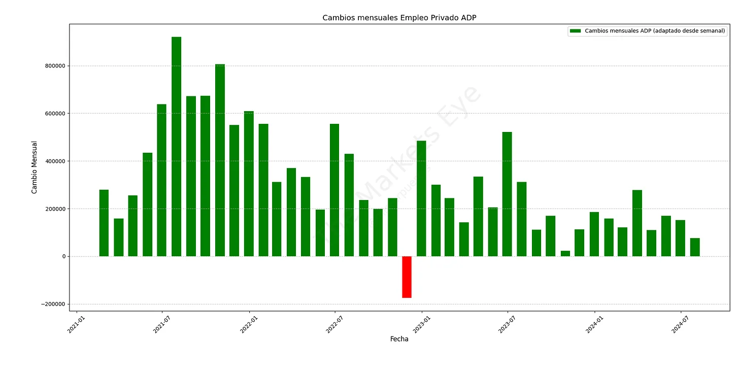 Resumen de Mercados – 05 de septiembre 2024
