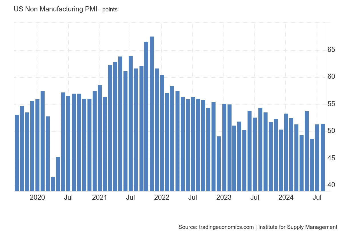 Resumen de Mercados – 05 de septiembre 2024