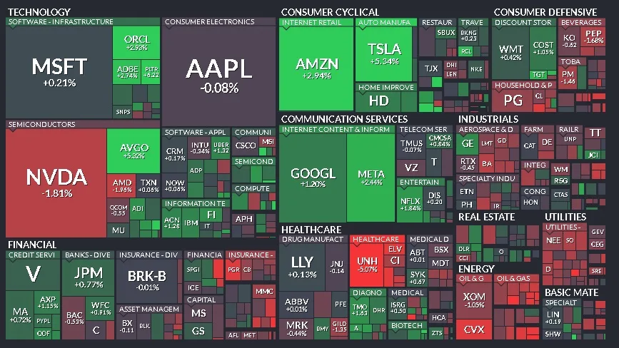 Resumen de Mercados - 06 de diciembre de 2024