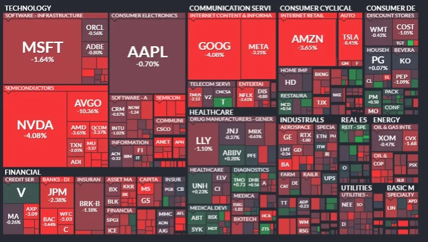 Resumen de Mercados - 06 de septiembre de 2024