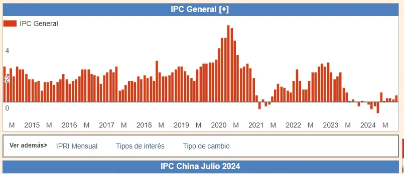 Resumen de mercados - 09 de agosto 2024