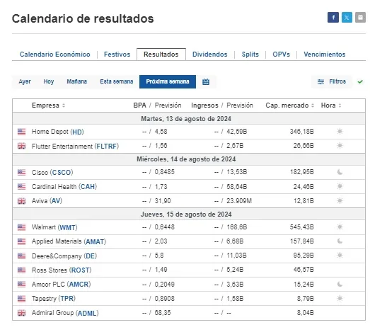 Resumen de mercados - 09 de agosto 2024