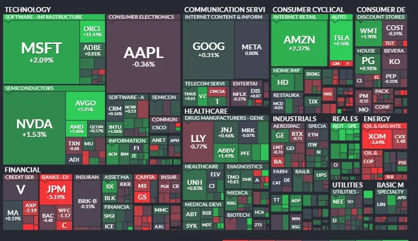 Resumen de Mercados - 10 de septiembre de 2024