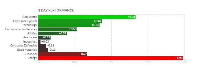 Resumen de Mercados - 10 de septiembre de 2024