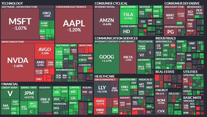 Resumen de Mercados - 11 de noviembre de 2024