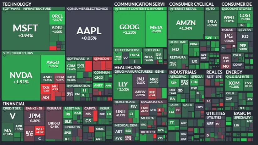 Resumen de Mercados - 12 de septiembre de 2024
