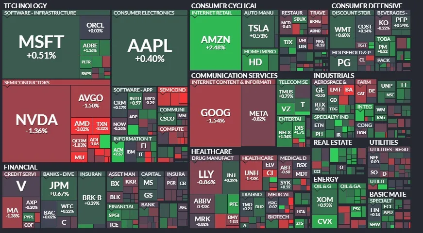 Resumen de mercados - 13 de noviembre de 2024