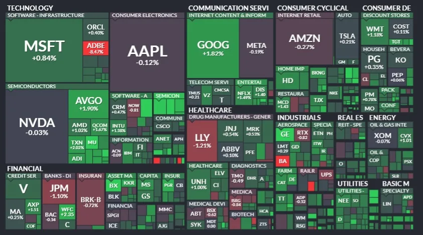 Resumen de mercados - 13 de septiembre de 2024