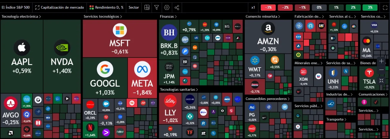 Resumen de Mercados - 16 de Agosto de 2024