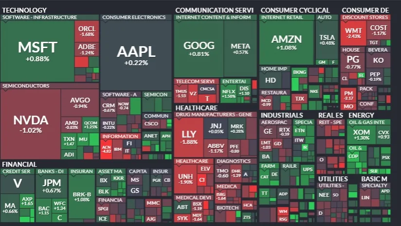 Resumen de Mercados - 17 de septiembre de 2024