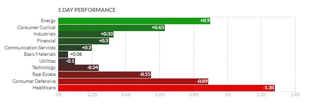 Resumen de Mercados - 17 de septiembre de 2024
