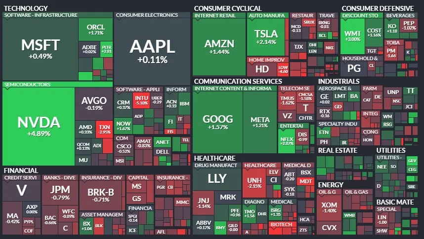 Resumen de Mercados - 19 de noviembre de 2024