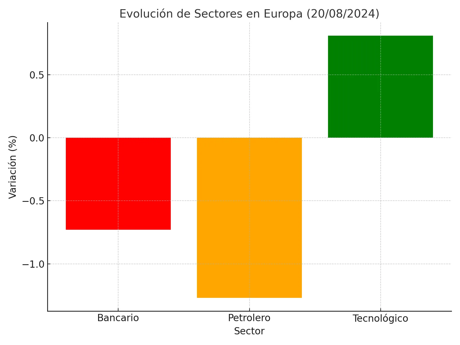 Resumen de Mercados - 20 de Agosto de 2024