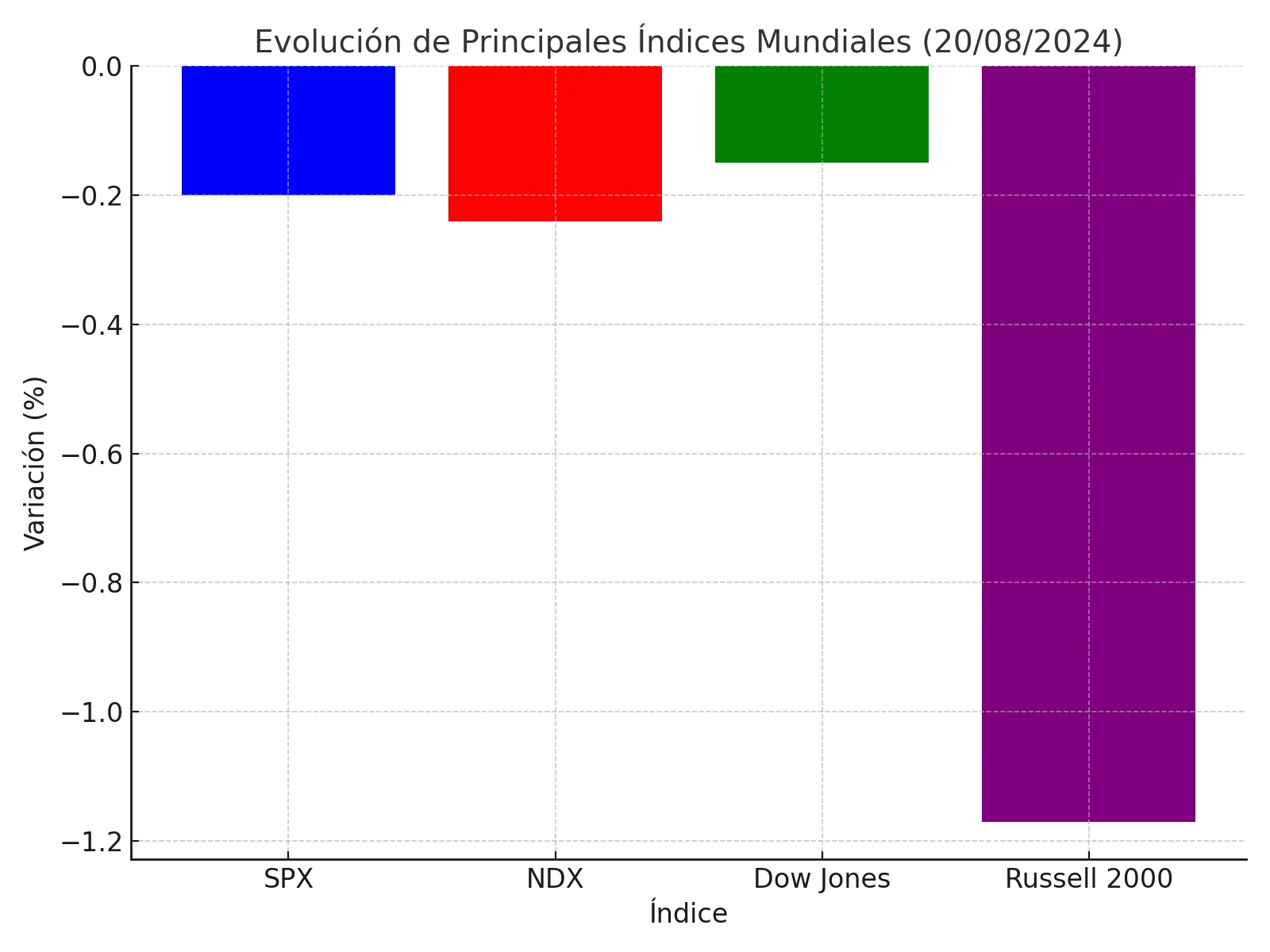 Resumen de Mercados - 20 de Agosto de 2024