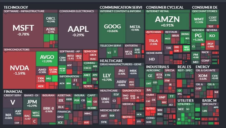 Resumen de Mercados - 20 de septiembre de 2024