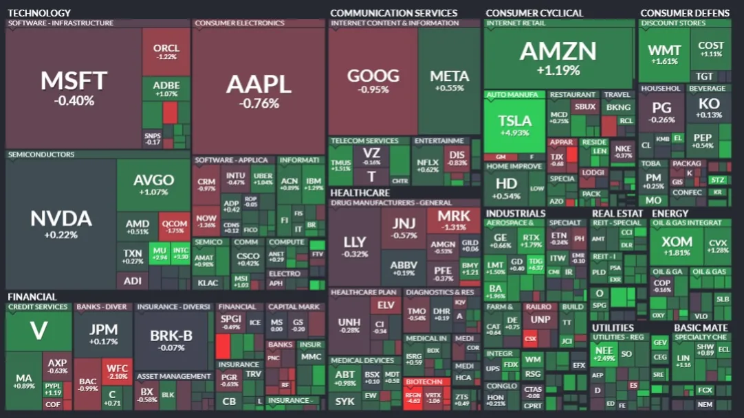 Resumen de Mercados - 23 de septiembre de 2024