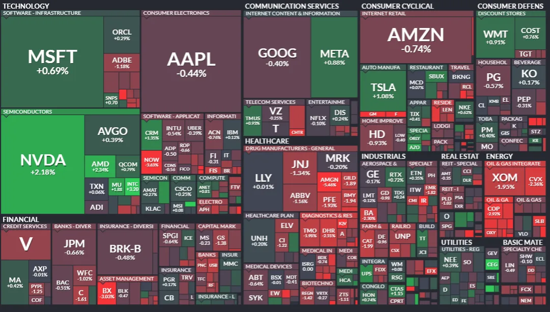 Resumen de Mercados - 25 de septiembre de 2024