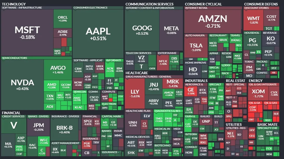 Resumen de Mercados - 26 de septiembre de 2024