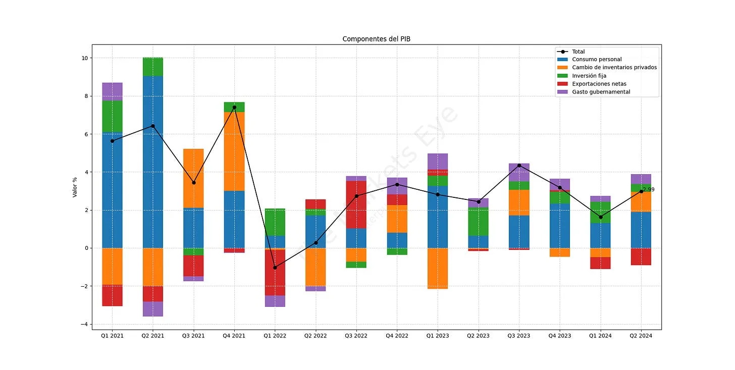 Resumen de Mercados - 26 de septiembre de 2024