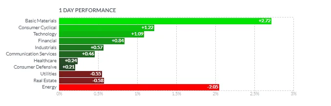 Resumen de Mercados - 26 de septiembre de 2024