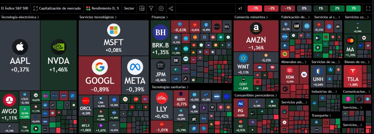 Resumen de Mercados - 27 de Agosto de 2024