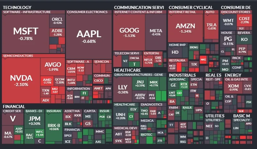 Resumen de Mercados - 28 de Agosto de 2024