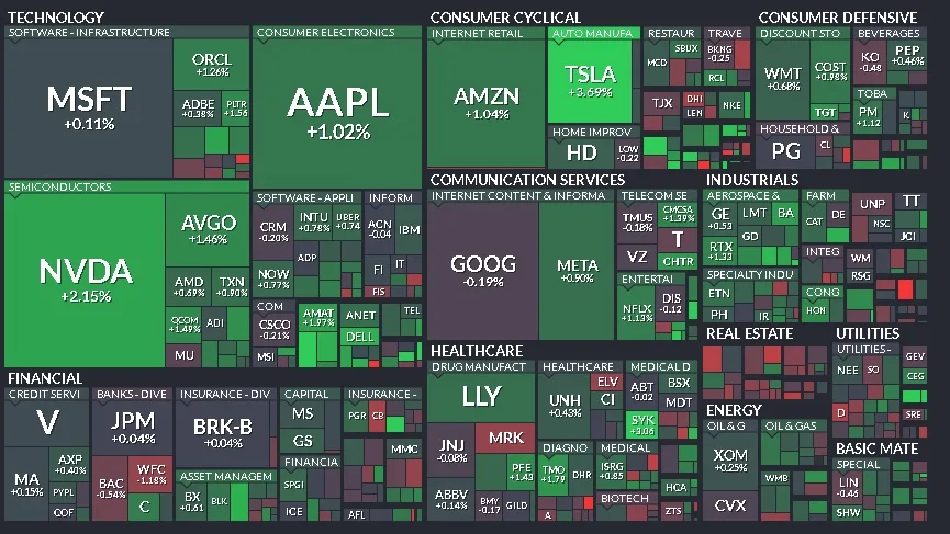 Resumen de Mercados - 29 de noviembre de 2024