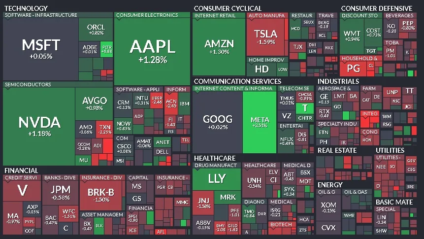 Resumen de Mercados – 3 de diciembre de 2024